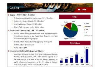 Capex

Capex – 1H07: R$ 21.7 million
                                                                                          1H07
 – Restoration and upgrade in equipments – R$ 12.0 million
 – Environment (reforestation) – R$ 5.0 million                                           2.4%
                                                                                16.2%
                                                                                                               Equip.
 – Small Hydropower Plants – R$ 3.5 million
                                                                          3.0%                     22.9%
                                                                                                               Hidroway
 – Others (SAP, Hidroway etc.) – R$ 1.2 million
                                                                                                               PCH
Forecasted Capex - 2007: R$ 75.5 million
                                                                                                               IT
 – R$ 22.4 million: Construction of three small hydropower plants
    located in the interior of São Paulo State. Together, they will                                            Environment

    boast na installed capacity of 8MW.                                         55.5%


 – R$ 36.6 million: Restoration and upgrading of the plants
                                                                                        R$ million
 – R$ 11.7 million: Environment
 – R$ 4.8 million: SAP                                                                                         75.5

Investment in Small Hydropower Plants
                                                                                                 46.5
 – Acquisition of License to build three small hydropower plants in
    the State of Rio de Janeiro, with a total installed capacity of 52           21.9
                                                                                        27.5
                                                                                                        21.7
    MW and average 28.97 MW of assured energy, approved by               12.4

    ANEEL – forecasted investments of R$ 225 million in 2 years,
    from which R$ 15.3 million were already invested.                    2003    2004   2005     2006   1H07   2007e
                                                                                                                          30
 