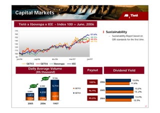 Capital Markets

      Tietê x Ibovespa x IEE - Index 100 = June, 2006

170
                                                                                 Sustainability
160                                                               57.6%
                                                                                  – Sustainability Report based on
150                                                               48.5%
                                                                  44.2%              GRI standards for the first time.
140                                                               44.1%
130
120
110
100
90
 jun/06            sep/06             dec/06      mar/07       jun/07

          GETI3             GETI4      Ibovespa     IEE

           Daily Average Volume                                Payout
                    (R$ thousand)
                                                                                      Dividend Yield

                              64.0%   9,726
                                                                                                         12.0%
                                                                 100%     2006
                                                                                                        11.4%
              72.4%     5,930         5,714
                                                       GETI3                                                13.2%
                                                                96.9%     2005
           3,441        4,232                                                                               13.,2%
                                                       GETI4
           1,813
                                      4,012                                                                 13.4%
           1,628        1,698                                   95.0%     2004
                                                                                                          12.3%
           2005             2006      1H07
                                                                                                                         37
 