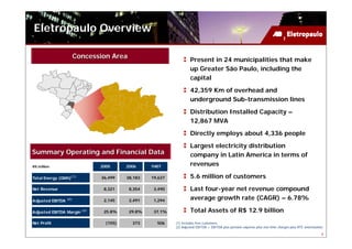 Eletropaulo Overview

                         Concession Area
                                                                     Present in 24 municipalities that make
                                                                     up Greater São Paulo, including the
                                                                     capital
                                                                     42,359 Km of overhead and
                                                                     underground Sub-transmission lines
                                                                     Distribution Installed Capacity –
                                                                     12,867 MVA
                                                                     Directly employs about 4,336 people
                                                                     Largest electricity distribution
Summary Operating and Financial Data                                 company in Latin America in terms of
R$ million                      2005      2006     1H07              revenues

Total Energy (GWh)( 1 )         36,499    38,183   19,637            5.6 million of customers
Net Revenue                      8,321     8,354    3,490            Last four-year net revenue compound
Adjusted EBITDA   (2 )
                                 2,145     2,491    1,294            average growth rate (CAGR) – 6.78%

Adjusted EBITDA Margin ( 2 )     25.8%     29.8%    37.1%            Total Assets of R$ 12.9 billion
Net Profit                        (155)     373      506    (1) Includes free customers.
                                                            (2) Adjusted EBITDA = EBITDA plus pension expense plus one-time charges plus RTE amortization.

                                                                                                                                                        4
 