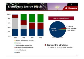 Eletropaulo Energy Supply

100%



80%                                                   1H07 – Energy Supply


60%


                                                                       2.4% Gas
40%
                                                     Hydro             0.6% Biomass
                                                     96.0%             1.0% Others
20%



 0%
       2004         2005         2006    1H07

         Proinfa (Alternative Sources)
         Auctions
         Others Bilateral Contracts             Contracting strategy:
         Bilateral Contract with Tietê           – 100% to 103% of total demand
         Initial Contracts
         Itaipu

                                                                                      8
 