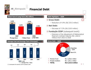 =                   8        F

 " ! + <;"                      ! + - '+                "/                        F             #

                                                                                  ." F
     4,435                                     4,216
       597                                     449
                                                                                       )"           ( + -* +
                                                                                                     ,  )                    .
                            2,979
                                                                    2,760         C    F
                                               3,851
                                                                                       '        (         -*
                                                                                                          )      +           .
     3,838
                                                                                  = % GH"* B- 0 L                       ; .
                                                                                                                          H
                                                                                       $<    (           !#
                                                                                                          "       (=
               2Q07                                           2Q08                     ) ;>                     1-* C C
                                                                                                                 )   C
       Long Term                    Short Term                 Net Debt                   .(

              *"            %                 ! +-
                                                 B             8, /
                                                                  0               ." F      #
                                                                     7.8
                   6.2               6.8              6.6                                       IGP-DI
     5.8
                                                                                                53.5%
                                                                                                                Fixed Rate
                                                                                                                  12.8%
                                                     125.3%
                                     123.3%




                                                                     120.9%
                   113.0%




                                                                                                                Libor 0.7%
     105.3%




                                                                                                    CDI/Selic
                                                                                                     33.0%


     2Q07          3Q07             4Q07          1Q08              2Q08
                                                                                      4   ? "             )*   C
                                 % CDI                                                4; B "              )* +
                                 Average Term - Years                                 !!;
                                                                                       9                   '4 :1+        "
-.
GB                 <            B2 ?
                                 $4       "    O' 0                                                                              12
 