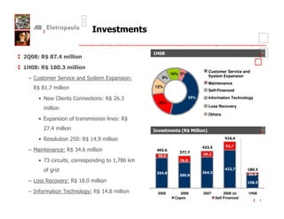 7         +


     '       4+    "
     '       3+        "
                                                                           Customer Service and
                                                          10% 5%
                                                     8%                    System Expansion
B            2 ;       "21      $<       H
                                                                           Maintenance
)*                                           12%
                                                                           Self-Financed

 I /     B         B            H* C
                                 )                                 45%     Information Technology
                                                 20%
                                                                           Loss Recovery

                                                                           Others
 I $<              (                 H*
                                      )
         ,                                   7          +      -'        "/

 I )                   H * ,+
                        )                                                            : 14

                                                                         4 3:
                                                                          3          53
=             H * ,C
               )                             4 31
                                                              3
                                                 4                       15
 I                          "          CF                      1

     ( "                                     34
                                              :                          3 43
                                                                          1
                                                                                     4              3
                                                              3                                     5
9    )       ; 1)
               H*                                                                               : :

&(                         1) ,
                           H*                    2005          2006      2007        2008 (e)   1H08
                                                            Capex               Self Financed
                                                                                                        5
 