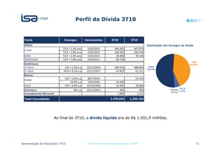 6HUYLoRV GH 7HUFHLURV                     