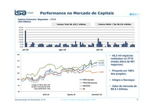 $UUHQGDPHQWR H DOXJXpLV                    
