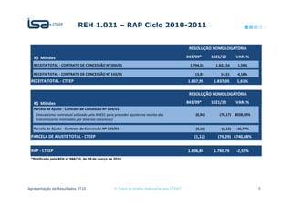 5(+  ± 5$3 LFOR 


                                                                                      Z^Kh K ,KDKK' dMZ/

   Z D                                                                                                  s Z
   Z/d dKd  KEdZ dK  KE^^ K E

   Z/d dKd  KEdZ dK  KE^^ K E
 Z/d dKd  dW

                                                                                      Z^Kh K ,KDKK' dMZ/

   Z D                                                                                                  s Z
   W                              E
                                  E


   W                              E

 W Z  :h^d dKd  dW


 Z W dW
  Z             Z,




$SUHVHQWDomR GH 5HVXOWDGRV 7           ‹ 7RGRV RV GLUHLWRV UHVHUYDGRV SDUD 7((3                            
 