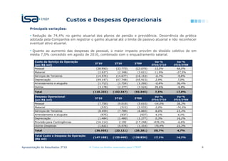 d                 d                         d




   ƒ $SHVDU GD UHYLVmR WDULIiULD SHULyGLFD H GD SURYLVmR GH SDUFHOD GH DMXVWH LQLFLDGD HP GH]HPEUR GH 
   ILQDOL]DGD QR 7 D 5HFHLWD /tTXLGD GD RPSDQKLD PDQWHYHVH HVWiYHO HP UHODomR DR PHVPR SHUtRGR GR
   DQR SDVVDGR H DSUHVHQWRX DOWD GH  VH FRPSDUDGD DR 7

   ƒ ,VWR GHYHXVH HP JUDQGH SDUWH j HYROXomR GR ,*30 H DRV UHIRUoRV DXWRUL]DGRV SHOD $1((/



$SUHVHQWDomR GH 5HVXOWDGRV 7          ‹ 7RGRV RV GLUHLWRV UHVHUYDGRV SDUD 7((3                             
 