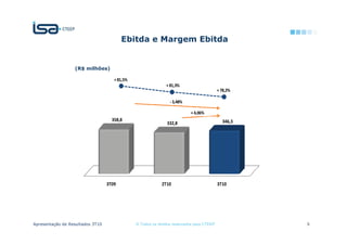 XVWRV H 'HVSHVDV 2SHUDFLRQDLV
     3ULQFLSDLV YDULDo}HV

     ƒ 5HGXomR GH       QR JDQKR DWXDULDO GRV SODQRV GH SHQVmR H SUHYLGrQFLD 'HFRUUrQFLD GD SUiWLFD
     DGRWDGD SHOD RPSDQKLD HP UHJLVWUDU R JDQKR DWXDULDO DWp R OLPLWH GH SDVVLYR DWXDULDO H QmR UHFRQKHFHU
     HYHQWXDO DWLYR DWXDULDO

     ƒ 4XDQWR DR DXPHQWR GDV GHVSHVDV GH SHVVRDO R PDLRU LPSDFWR SURYpP GR GLVVtGLR FROHWLYR GH HP
     PpGLD  FRQFHGLGR HP DJRVWR GH  FRPELQDGR FRP R HQTXDGUDPHQWR VDODULDO

        XVWR GR 6HUYLoR GH 2SHUDomR                                                          9DU         9DU
                                                7            7           7
        HP 5 PLO 