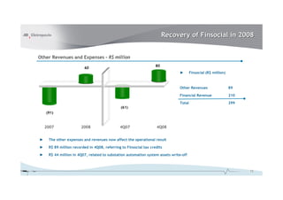Recovery of Finsocial in 2008


Other Revenues and Expenses – R$ million
                                                                   80
                         60
                                                                               ►       Finsocial (R$ million)



                                                                               Other Revenues                   89

                                                                               Financial Revenue                210

                                                                               Total                            299
                                               (61)
    (91)


    2007               2008                   4Q07                 4Q08


►    The other expenses and revenues now affect the operational result

►    R$ 89 million recorded in 4Q08, referring to Finsocial tax credits

►    R$ 44 million in 4Q07, related to substation automation system assets write-off



                                                                                                                      12
 