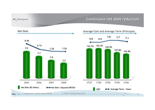 Continuous net debt reduction


Net Debt                                                                               Average Cost and Average Term (Principal)

                                                                                                                 7.8        7.7
                                                                                                6.8      6.6                         7.1
     4.4x

                       2.1x                                                                   123.3%   125.3%
      4.6                                                                                                       120.9%
                                        1.3x           1.2x
                                                                                                                          107.8%
                                                                                                                                   102.8%
                        3.7
                                         3.0
                                                       2.5




     2005             2006             2007           2008                                    4T07     1T08     2T08      3T08     4T08

  Net Debt (R$ billion)                    Net Debt / Adjusted EBITDA1
                                                                                                       CDI2            Average Term - Years
   1 - Accumulated 12 Months Adjusted EBITDA           2 – Brazil’s Interbank Interest Rate
                                                                                                                                              15
 
