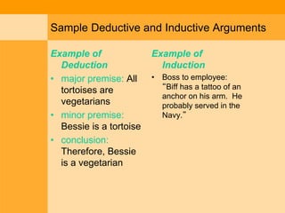 Sample Deductive and Inductive Arguments
Example of
Deduction
• major premise: All
tortoises are
vegetarians
• minor premise:
Bessie is a tortoise
• conclusion:
Therefore, Bessie
is a vegetarian
Example of
Induction
• Boss to employee:
“Biff has a tattoo of an
anchor on his arm. He
probably served in the
Navy.”
 