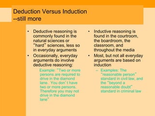 Deduction Versus Induction
--still more
• Deductive reasoning is
commonly found in the
natural sciences or
“hard” sciences, less so
in everyday arguments
• Occasionally, everyday
arguments do involve
deductive reasoning:
Example: “Two or more
persons are required to
drive in the diamond
lane. You don’t have
two or more persons.
Therefore you may not
drive in the diamond
lane”
• Inductive reasoning is
found in the courtroom,
the boardroom, the
classroom, and
throughout the media
• Most, but not all everyday
arguments are based on
induction
– Examples: The
“reasonable person”
standard in civil law, and
the “beyond a
reasonable doubt”
standard in criminal law
 