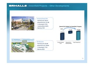 | Greenfield Projects – Other Developments




         Shopping Estação BH
         •Total GLA (m²): 36,317
         •Owned GLA (m²): 21,790
         • % Developed: 37.0%
         • Leasing Status: 66.4%      Owned GLA Added by Greenfield Projects
         •Opening: 1Q12
                                                                         744,846
                                         10.8%
                                                         72,730

                                         672,116




         São Bernardo
                                   Current Owned   Owned GLA -    Total Owned GLA
         •Total GLA (m²): 42,338        GLA        Developments

         •Owned GLA (m²): 25,403
         • % Developed: 17.3%
         •Opening: 4Q12




                                                                                    10
 