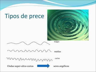 Tipos de prece




                           médias




Ondas super-ultra-curtas   seres angélicos
 