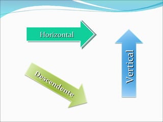 Horizontal




                  Vertical
De
   sce
       nd
          en
             te
 