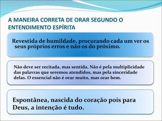 A MANEIRA CORRETA DE ORAR SEGUNDO O
ENTENDIMENTO ESPÍRITA

 Revestida de humildade, procurando cada um ver os
  seus próprios erros e não os do próximo.


 Não deve ser recitada, mas sentida. Não é pela multiplicidade
 das palavras que seremos atendidos, mas pela sinceridade
 delas. O essencial não é orar muito, mas orar bem.




 Espontânea, nascida do coração pois para
 Deus, a intenção é tudo.
 