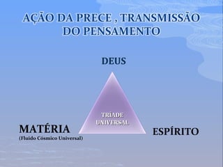 DEUS
ESPÍRITOMATÉRIA
(Fluido Cósmico Universal)
TRÍADETRÍADE
UNIVERSALUNIVERSAL
 