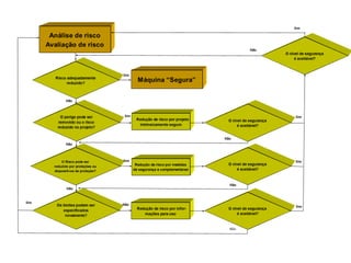 Apresentação - NR-12