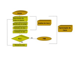 Apresentação - NR-12