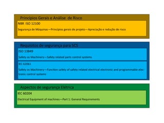 Apresentação - NR-12