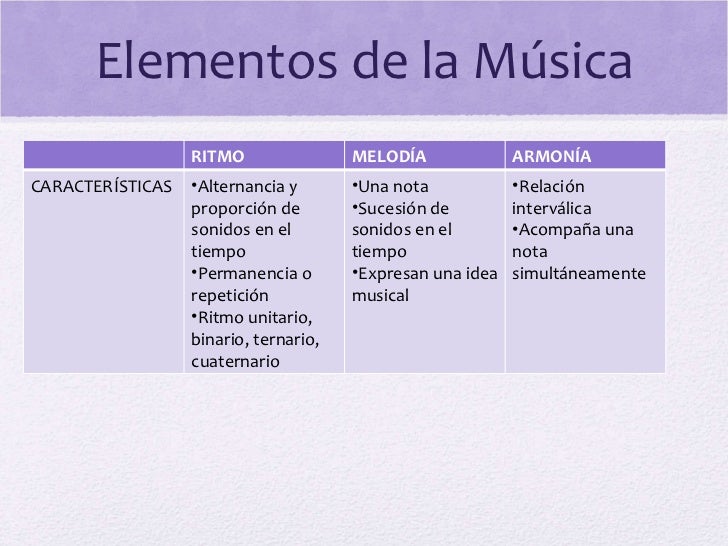 Apreciación musical