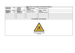 IDENTIFICAÇÃO DOS PERIGOS DA MÁQUINA/EQUIPAMENTO
TRANSMISSÃO
ENGRENAGENS
POR SUPERFÍCIE
ROTATIVA
AQUECIDA
EQUIP
MÓVEL/ESMAGAMENTO
VERTICAL
EQUIP MÓVEL VERTICAL
EQUIPAMENTO
HORIZONTAL
MÓVEL
X IMPACTO
PRENSAMENTO
OU LÂMINA ROTATIVA FACAS,
LÂMINAS
PUNÇÕES E
TRANSMISSÕES
CORRENTE
POR ROLETES
TRACIONADOS
MÁQUINA AUTOMÁTICA
EQUIPAMENTO ROTATIVO
PICTOGRAMA(S) DO(S) PERIGO(S)
 