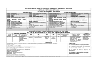 ANÁLISE DE RISCOS (ANTES DA EXECUÇÃO DAS MEDIDAS PREVENTIVAS INDICADAS)
NBR 12.100 / NBR 14.009 / NBR 14.154
SISTEMAS DE SEGURANÇA ANALISADOS
SISTEMA ATUAL SISTEMA NECESSÁRIO
SISTEMA DE EMERGÊNCIA SISTEMA BORDA DE SEGURANÇA / BUMPER SISTEMA DE EMERGÊNCIA SISTEMA BORDA DE SEGURANÇA / BUMPER
SISTEMA DE CORTINA DE LUZ SISTEMA SECCIONADORA SISTEMA DE CORTINA DE LUZ SISTEMA SECCIONADORA
SISTEMA BIMANUAL SISTEMA INERCIAL SISTEMA BIMANUAL SISTEMA INERCIAL
SISTEMA DE PEDAL SISTEMA PROTEÇÃO BARRAMENTOS SISTEMA DE PEDAL SISTEMA PROTEÇÃO BARRAMENTOS
SISTEMA MONIT PROTEÇÕES FÍSICAS MÓVEIS
SISTEMA FECHO ESPECÍFICO PAINEL
SISTEMA
MÓVEIS
MONIT PROTEÇÕES FÍSICAS
SISTEMA FECHO ESPECÍFICO PAINEL
SISTEMA
MONITOR
PROTEÇÕES FÍSICAS MÓVEIS
SISTEMA INTERFACE SEG (1-RELÉ/2-CLP)
SISTEMA
MONITOR
PROTEÇÕES FÍSICAS MÓVEIS
SISTEMA INTERFACE SEG (1-RELÉ/2-CLP)
SISTEMA DE PROTEÇÕES FÍSICAS MANUAL DA MÁQUINA X SISTEMA DE PROTEÇÕES FÍSICAS MANUAL DA MÁQUINA
SISTEMA PNEUMÁTICO DE SEGURANÇA DIAG ELÉTRICO/HIDRÁULICO/PNEUMÁTICO SISTEMA PNEUMÁTICO DE SEGURANÇA DIAG ELÉTRICO/HIDRÁULICO/PNEUMÁTICO
SISTEMA HIDRÁULICO DE SEGURANÇA APR SISTEMA HIDRÁULICO DE SEGURANÇA APR
SISTEMA DE RETENÇÃO / CALÇO LAUDO + ART SISTEMA DE RETENÇÃO / CALÇO LAUDO + ART
SISTEMA DE DESLIGAMENTO SEGURO SISTEMA REARME (RESET) MANUAL SISTEMA DE DESLIGAMENTO SEGURO SISTEMA REARME (RESET) MANUAL
SISTEMA ESPECÍFICO TREINAMENTOS X EXAMES MÉDICOS ESPECÍFICOS TREINAMENTOS
EXAMES MÉDICOS ESPECÍFICOS X AUTORIZAÇÃO X CAPACITAÇÃO AUTORIZAÇÃO
CAPACITAÇÃO X
AVALIAÇÃO DE RISCO E NÍVEL DAS AÇÕES PREVENTIVAS CONFORME
VCR - VALOR DE CLASSIFICAÇÃO DE RISCO (HRN - HAZARD RATING NUMBER)
TIPO DO
PERIGO
DESCRIÇÃO DOS PERIGOS
POD FEP GPD NPE VCR
CLASSIFICAÇÃO
DO RISCO
NÍVEL DAS AÇÕES
PREVENTIVAS
MEDIDAS
PREVENTIVAS
INDICADAS
ORIGEM
POTENCIAIS
CONSEQUÊNCIAS
MECÂNICO EMPILHADEIRA TOMBAMENTO;
COLISÃO;
ATROPELAMENTO;
QUEDA
MATERIAIS;
2
(POSSÍVEL)
5
(CONS TA NT E M E NT E )
2 (FRATURA
GRAVE DE
OSSOS)
1
(1 A 2
PESSOAS)
20 SIGNIFICANTE GARANTIR QUE AS MEDIDAS
DE PROTEÇÃO EXISTENTES
SEJAM EFICAZES;
APRIMORAR AS MEDIDAS
PREVENTIVAS COM AÇÕES
COMPLEMENTARES;
EXAMES MÉDICOS;
CAPACITAÇÃO;
TREINAMENTOS;
AUTORIZAÇÃO;
OBSERVAÇÕES
NA ELABORAÇÃO DA LISTA DE PERIGOS EXISTENTE FORAM CONSIDERADAS ÀS OPERAÇÕES POSSÍVEIS DA MÁQUINA, INCLUINDO:
AJUSTES E TESTES;
PROGRAMAÇÃO / PARAMETRIZAÇÃO;
TROCAS DE FERRAMENTAS/MOLDES;
PARTIDA INICIAL/ COLOCAÇÃO EM MARCHA / STARTUP/PARTIDAS/PAUSAS;
MODO DE OPERAÇÃO MANUAL/ AUTOMÁTICO / CICLO LENTO;
PARADA DE EMERGÊNCIA;
REINICIO DE OPERAÇÃO APÓS BLOQUEIO DE EMERGÊNCIA;
PROCESSO DE LOCKOUT/TAGOUT;
LIMPEZA E ORGANIZAÇÃO;
MANUTENÇÃO PREVENTIVA/CORRETIVA;
MANUTENÇÃO DIÁRIA;
ROTINAS E PROCEDIMENTOS DO PROCESSO;
ALIMENTAÇÃO/DESCARGA DA MATÉRIA PRIMA;
COMPORTAMENTOS DA MÁQUINA EM AÇÕES NÃO INTENCIONAIS DO OPERADOR OU FORMAS DE MAU USO RAZOAVELMENTE PREVISTAS.
NOMENCLATURA:
POD = PROBABILIDADE DE OCORRÊNCIA DO DANO;
FEP = FREQUÊNCIA DE EXPOSIÇÃO AO PERIGO/RISCO;
GPD = GRAVIDADE DO POSSÍVEL DANO;
NPE = NÚMERO DE PESSO A S EXPO S T AS AO
PERIGO/RISCO;
VCR = VALOR DE CLASSIFICAÇÃO DE RISCO (HRN -
HAZARD RATING NUMBER);
 