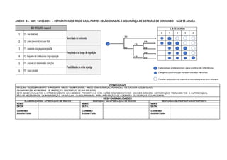 ANEXO B – NBR 14153:2013 – ESTIMATIVA DO RISCO PARAPARTES RELACIONADAS À SEGURANÇADE SISTEMAS DE COMANDO – NÃO SE APLICA
CONCLUSÃO
MÁQUINA OU EQUIPAMENTO APRESENTA RISCO “SIGNIFICANTE”, RISCO COM EVENTUAL POTENCIAL DE CAUSAR ALGUM DANO;
GARANTIR QUE AS MEDIDAS DE PROTEÇÃO EXISTENTES SEJAM EFICAZES;
ESTÁ SENDO REALIZADO O APRIMORAMENTO DAS MEDIDAS PREVENTIVAS COM AÇÕES COMPLEMENTARES (EXAMES MÉDICOS, CAPACITAÇÃO, TREINAMENTOS E AUTORIZAÇÃO);
NÃO HÁ NECESSIDADE DE INTERVENÇÃO NA MÁQUINA OU EQUIPAMENTO PARA PREVENÇÃO DE ACIDENTES OU DOENÇAS OCUPACIONAIS.
RESPONSABILIDADES
ELABORAÇÃO DA APRECIAÇÃO DE RISCOS EXECUÇÃO DA APRECIAÇÃO DE RISCOS RESPONSÁVEL/PROPRIETÁRIO/PREPOSTO
NOME: NOME: NOME:
DATA: DATA: DATA:
CARIMBO/
ASSINATURA:
CARIMBO/
ASSINATURA:
CARIMBO/
ASSINATURA:
 