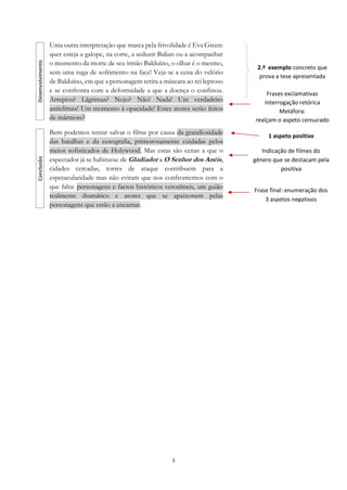 3
Uma outra interpretação que marca pela frivolidade é Eva Green:
quer esteja a galope, na corte, a seduzir Balian ou a acompanhar
o momento da morte de seu irmão Balduíno, o olhar é o mesmo,
sem uma ruga de sofrimento na face! Veja-se a cena do velório
de Balduíno, em que a personagem retira a máscara ao rei leproso
e se confronta com a deformidade a que a doença o confinou.
Arrepios? Lágrimas? Nojo? Não! Nada! Um verdadeiro
anticlímax! Um momento à opacidade! Estes atores serão feitos
de mármore?
Bem podemos tentar salvar o filme por causa da grandiosidade
das batalhas e da cenografia, primorosamente cuidadas pelos
meios sofisticados de Holywood. Mas estas são cenas a que o
espectador já se habituou: de Gladiador a O Senhor dos Anéis,
cidades cercadas, torres de ataque contribuem para a
espetacularidade mas não evitam que nos confrontemos com o
que falta: personagens e factos históricos verosímeis, um guião
realmente dramático e atores que se apaixonem pelas
personagens que estão a encarnar.
1 aspeto positivo
Indicação de filmes do
género que se destacam pela
positiva
Frase final: enumeração dos
3 aspetos negativos
Conclusão
Desenvolvimento
2.º exemplo concreto que
prova a tese apresentada
Frases exclamativas
Interrogação retórica
Metáfora:
realçam o aspeto censurado
 