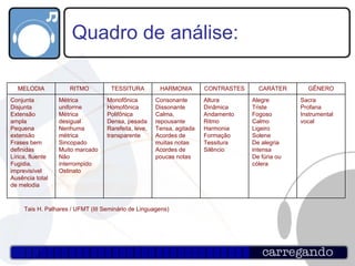 Quadro de análise: Tais H. Palhares / UFMT (III Seminário de Linguagens) Sacra Profana Instrumental vocal Alegre Triste Fogoso Calmo Ligeiro Solene De alegria intensa De fúria ou cólera Altura Dinâmica Andamento Ritmo Harmonia Formação Tessitura Silêncio Consonante Dissonante Calma, repousante Tensa, agitada Acordes de muitas notas Acordes de poucas notas Monofônica Homofônica Polifônica Densa, pesada Rarefeita, leve, transparente Métrica uniforme Métrica desigual Nenhuma métrica Sincopado Muito marcado Não interrompido Ostinato Conjunta Disjunta Extensão ampla Pequena extensão Frases bem definidas Lírica, fluente Fugidia, imprevisível Ausência total de melodia GÊNERO CARÁTER CONTRASTES HARMONIA TESSITURA RITMO MELODIA 