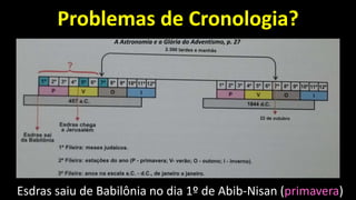 Problemas de Cronologia?
Esdras saiu de Babilônia no dia 1º de Abib-Nisan (primavera)
A Astronomia e a Glória do Adventismo, p. 27
 