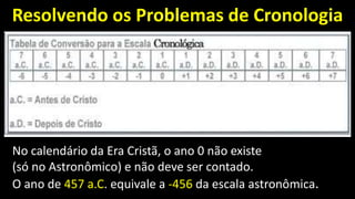 Resolvendo os Problemas de Cronologia
No calendário da Era Cristã, o ano 0 não existe
(só no Astronômico) e não deve ser contado.
O ano de 457 a.C. equivale a -456 da escala astronômica.
 