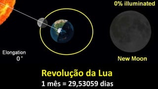 Revolução da Lua
1 mês = 29,53059 dias
 
