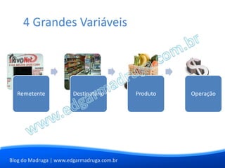 4 Grandes Variáveis




  Remetente             Destinatário        Produto   Operação




Blog do Madruga | www.edgarmadruga.com.br
 