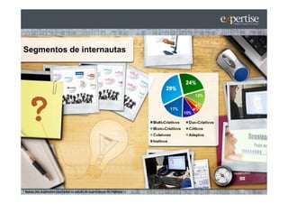 Segmentos de internautas




* Nomes dos segmentos inspirados no estudo de segmentação de Charlene Li
 