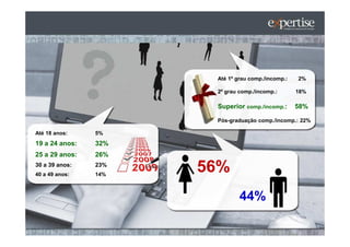 Até 1º grau comp./incomp.:   2%

                       2º grau comp./incomp.:       18%

                       Superior comp./incomp.:      58%

                       Pós-graduação comp./incomp.: 22%

Até 18 anos:    5%
19 a 24 anos:   32%
25 a 29 anos:   26%
30 a 39 anos:
40 a 49 anos:
                23%
                14%
                      56%
                               44%
 