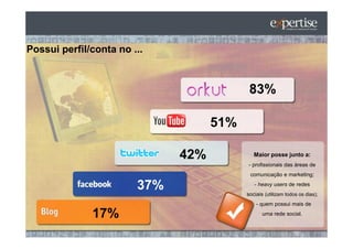 Possui perfil/conta no ...



                                           83%

                                    51%

                              42%            Maior posse junto a:
                                          - profissionais das áreas de
                                           comunicação e marketing;

                        37%                  - heavy users de redes
                                          sociais (utilizam todos os dias);
                                              - quem possui mais de

              17%                                uma rede social.
 