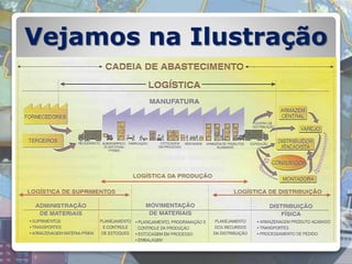 Vejamos na Ilustração
 