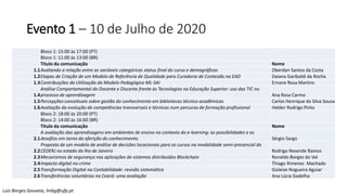Evento 1 – 10 de Julho de 2020
Bloco 1: 15:00 às 17:00 (PT)
Bloco 1: 11:00 às 13:00 (BR)
Titulo da comunicação Nome
1.1Avaliando a relação entre as variáveis categóricas status final do curso e demográficas Oberdan Santos da Costa
1.2Etapas de Criação de um Modelo de Referência de Qualidade para Curadoria de Conteúdo na EAD Daiana Garibaldi da Rocha
1.3Contribuições da Utilização do Modelo Pedagógico ML-SAI Ernane Rosa Martins
1.4
Análise Comportamental do Docente e Discente frente às Tecnologias na Educação Superior: uso das TIC no
processo de aprendizagem Ana Rosa Carmo
1.5Percepções conceituais sobre gestão do conhecimento em bibliotecas técnico-acadêmicas Carlos Henrique da Silva Sousa
1.6Avaliação da evolução de competências transversais e técnicas num percurso de formação profissional Helder Rodrigo Pinto
Bloco 2: 18:00 às 20:00 (PT)
Bloco 2: 14:00 às 16:00 (BR)
Titulo da comunicação Nome
2.1
A avaliação das aprendizagens em ambientes de ensino no contexto do e-learning: as possibilidades e os
desafios em torno da aferição do conhecimento. Sérgio Sargo
2.2
Proposta de um modelo de análise de decisões locacionais para os cursos na modalidade semi-presencial do
CEDERJ no estado do Rio de Janeiro Rodrigo Resende Ramos
2.3Mecanismos de segurança nas aplicações de sistemas distribuídos Blockchain Ronaldo Borges do Val
2.4Impacto digital no crime Thiago Ximenes Machado
2.5Transformação Digital na Contabilidade: revisão sistemática Gisleise Nogueira Aguiar
2.6Transferências voluntárias no Ceará: uma avaliação Ana Lúcia Gadelha
Luis Borges Gouveia, lmbg@ufp.pt
 