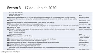 Evento 3 – 17 de Julho de 2020
Bloco 1: 15:00 às 17:00 (PT)
Bloco 1: 11:00 às 13:00 (BR)
Titulo da comunicação Nome
1.1Acesso Aberto e Dados Abertos em Ciência: percepções dos investigadores da Universidade Federal Rural da Amazônia Ana Gomes Santos
1.2
Métricas de Desempenho em Campanhas na Rede Social Instagram e Reconhecimento da Marca: Estudo de Caso na SEAD
UFMA Wilame Costa Junior
1.3Satisfação e Lealdade dos Alunos nas Instuições de Ensino Superior (IES) no Brasil Telêmaco Pompei
1.4TIC: os contributos do m-learning para a inovação educativa. Andréia Cristina Nagata
1.5
As metodologias ativas como proposta de intervenção pedagógica em educação ambiental: um estudo de caso na cidade de
Cabo Frio, RJ, Brasil Regina Soares Pereira
1.6Educação a Distância: uma proposta de modelagem preditiva visando a melhoria de rendimento dos alunos no ENADE Gilberto Imbroisi Oliveira
Bloco 2: 18:00 às 20:00 (PT)
Bloco 2: 14:00 às 16:00 (BR)
Titulo da comunicação Nome
2.1O Digital e seus efeitos no valor da Marca Fernando Gonçalves
2.2Uma proposta de modelo de mentoria para startups em seu processo de idealização
Carolina Barroca da
Rocha
2.3Os processos de tributação na perspectiva da inteligência artificial Fábio Rodrigues
2.4Proposta de práticas de gestão e operacional em campos produtores de petróleo e de gás Raymundo Mançú.
2.5Políticas Públicas do Governo do Ceará e o Controle Social Emerson Lima
2.6A Transparência do Governo Digital do Estado do Ceará Francisco Portela
2.7
Indicadores Fiscais divulgados oficialmente pelo Estado do Ceará: utilidade e relevância para a avaliação da situação
financeira Vitor Gaspar Pinto
Luis Borges Gouveia, lmbg@ufp.pt
 