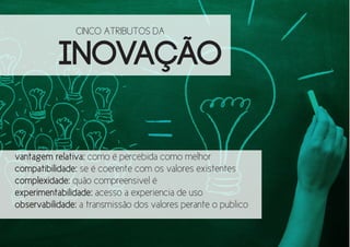 CINCO ATRIBUTOS DA

INOVAÇÃO
vantagem relativa: como é percebida como melhor
compatibilidade: se é coerente com os valores existentes
complexidade: quão compreensivel é
experimentabilidade: acesso a experiencia de uso
observabilidade: a transmissão dos valores perante o publico

 