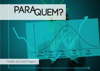 ParaQuem?

Modelo de Everett Rogers

 