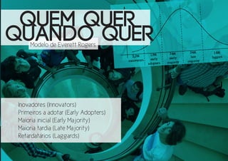 QUem QUer
Quando QUer
Modelo de Everett Rogers

Inovadores (Innovators)
Primeiros a adotar (Early Adopters)
Maioria inicial (Early Majority)
Maioria tardia (Late Majority)
Retardatários (Laggards)

 