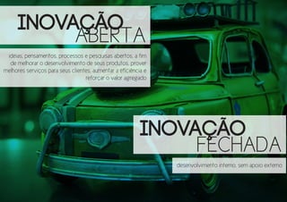 INOVAÇÃO
ABERTA
idéias, pensamentos, processos e pesquisas abertos, a fim
de melhorar o desenvolvimento de seus produtos, prover
melhores serviços para seus clientes, aumentar a eficiência e
reforçar o valor agregado

INOVAÇÃO
FECHADA
desenvolvimento interno, sem apoio externo

 