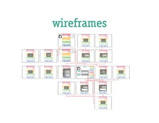 wireframes
 