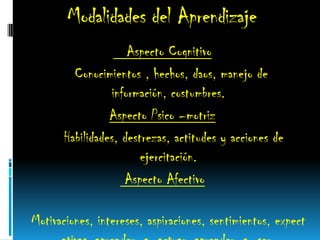 Modalidades del Aprendizaje
Aspecto Cognitivo
Conocimientos , hechos, daos, manejo de
información, costumbres.
Aspecto Psico –motriz
Habilidades, destrezas, actitudes y acciones de
ejercitación.
Aspecto Afectivo
Motivaciones, intereses, aspiraciones, sentimientos, expect
 
