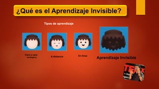 “
”
¿Qué es el Aprendizaje Invisible?
Tipos de aprendizaje
Cara a cara
(análogico) A distancia En línea
Aprendizaje Invisible
 