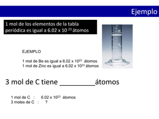 1 mol de los elementos de la tabla
periódica es igual a 6.02 x 10 23 átomos
Ejemplo
3 mol de C tiene _________átomos
EJEMPLO
1 mol de Be es igual a 6.02 x 1023 átomos
1 mol de Zinc es igual a 6.02 x 1023 átomos
1 mol de C : 6.02 x 1023 átomos
3 moles de C : ?
 