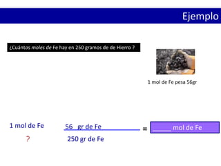 ¿Cuántos moles de Fe hay en 250 gramos de de Hierro ?
1 mol de Fe pesa 56gr
? 250 gr de Fe
56 gr de Fe1 mol de Fe _____ mol de Fe=
Ejemplo
 