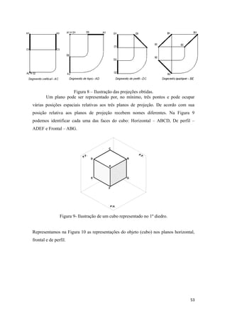 Figura 8 – Ilustração das projeções obtidas.
Um plano pode ser representado por, no mínimo, três pontos e pode ocupar
várias posições espaciais relativas aos três planos de projeção. De acordo com sua
posição relativa aos planos de projeção recebem nomes diferentes. Na Figura 9
podemos identificar cada uma das faces do cubo: Horizontal – ABCD, De perfil –
ADEF e Frontal – ABG.
G
C
B
A
D
F
P.H.
E
Figura 9- Ilustração de um cubo representado no 1º diedro.
Representamos na Figura 10 as representações do objeto (cubo) nos planos horizontal,
frontal e de perfil.
53
 