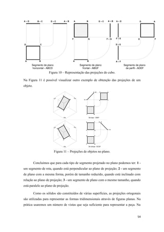 Segmento de plano
de perfil - ADEF
Segmento de plano
frontal - ABGF
Segmento de plano
horizontal - ABCD
AD
FE
D C A B A DA B A B
D E
F G F EGF
A FBA
B C D C
CD
BA
A D
Figura 10 – Representação das projeções do cubo.
Na Figura 11 é possível visualizar outro exemplo de obtenção das projeções de um
objeto.
De topo - CBEF
B
F
B
C
P.H.
F
E
C
E
CE
E F
C B
BF
F G
D
F
C
G
D C D C
F G
D
F
P.H.
G
C
De rampa - DCGF
Figura 11 – Projeções de objetos no plano.
Concluímos que para cada tipo de segmento projetado no plano podemos ter: 1 -
um segmento de reta, quando está perpendicular ao plano de projeção; 2 - um segmento
de plano com a mesma forma, porém de tamanho reduzido, quando está inclinado com
relação ao plano de projeção; 3 - um segmento de plano com o mesmo tamanho, quando
está paralelo ao plano de projeção.
Como os sólidos são constituídos de várias superfícies, as projeções ortogonais
são utilizadas para representar as formas tridimensionais através de figuras planas. Na
prática usaremos um número de vistas que seja suficiente para representar a peça. Na
54
 